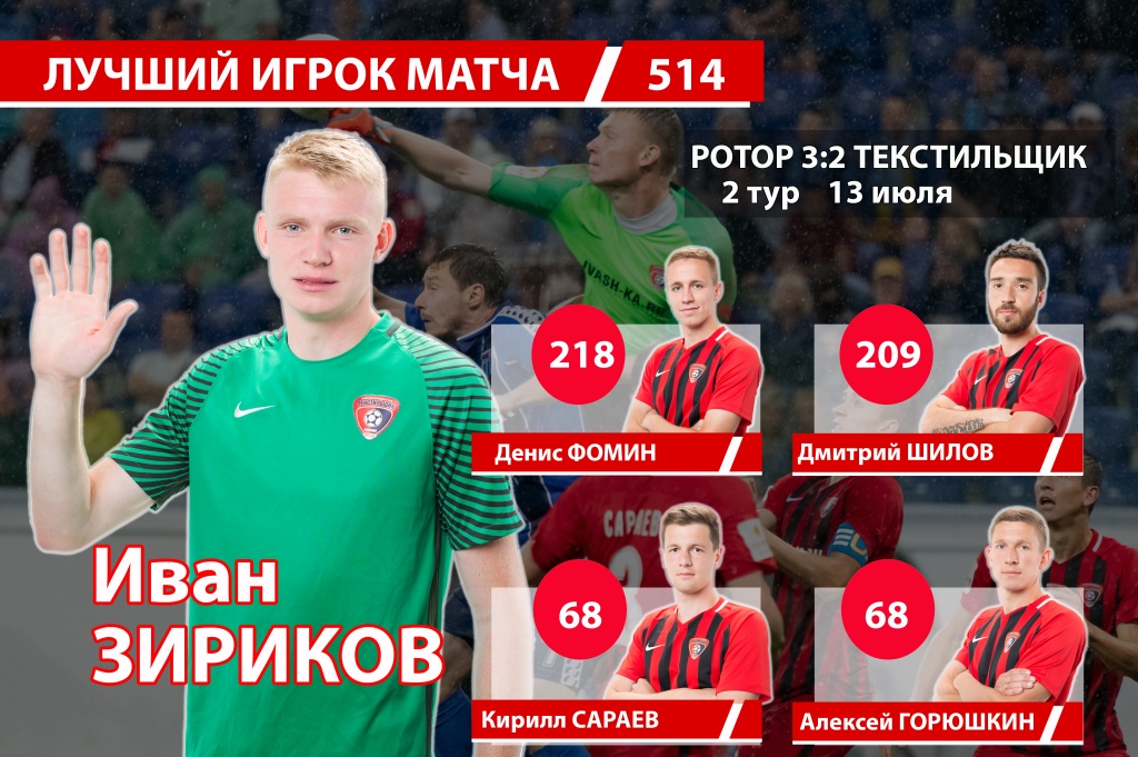 ! лучший игрок 16.07.jpg