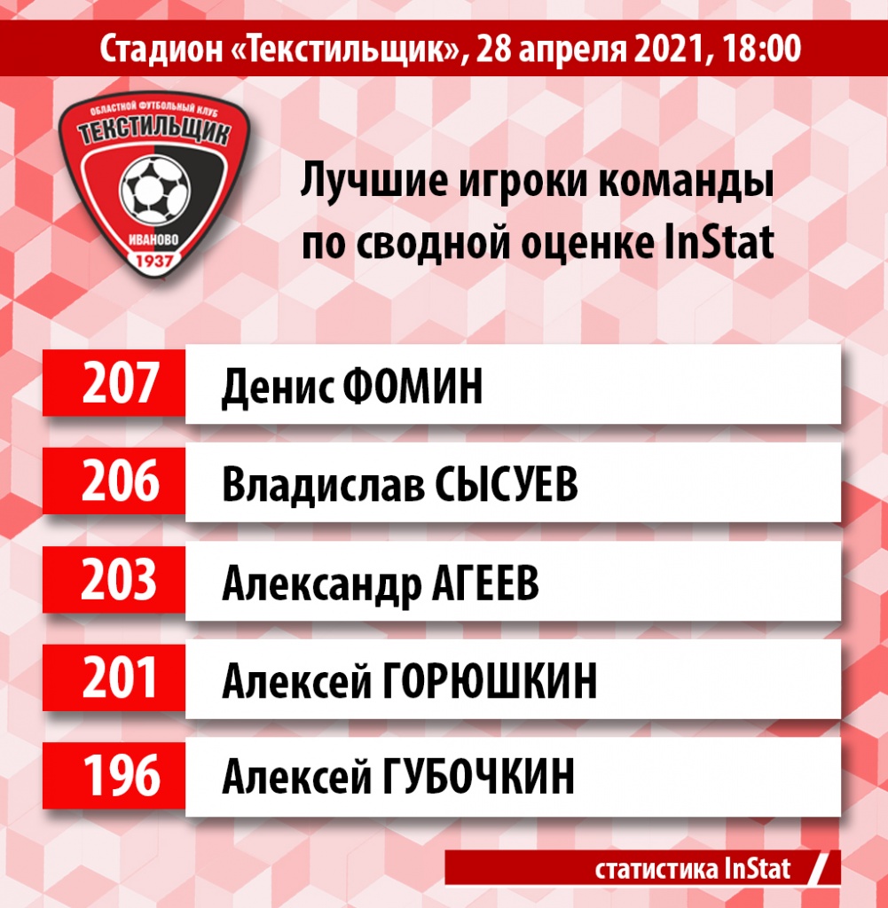 ! 04 статистика 28.04 Акрон.jpg