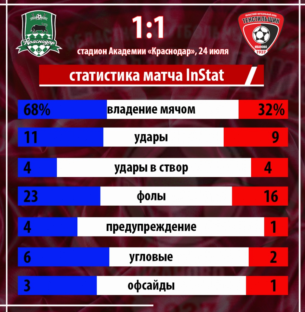 статистика Краснодар.jpg