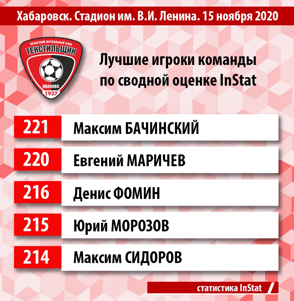 04 статистика 15.11 СКА.jpg
