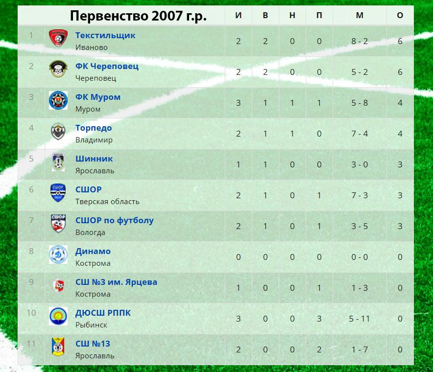 04.05 первенство 2007.jpg