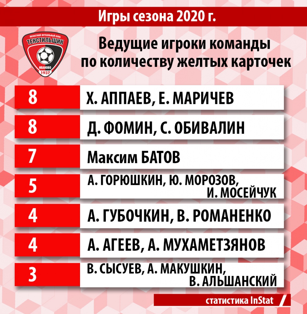 Статистика карточек судьи. Pala4 статистика.