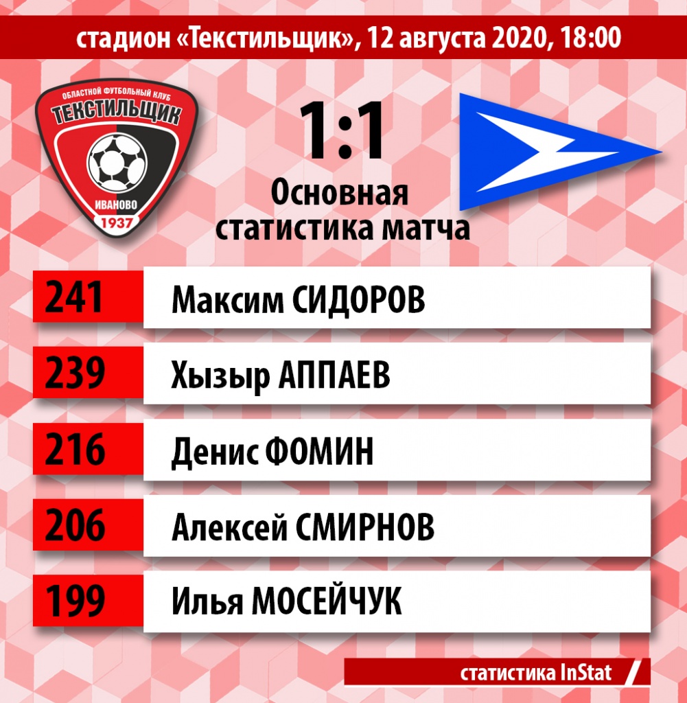 04 статистика чайка.jpg