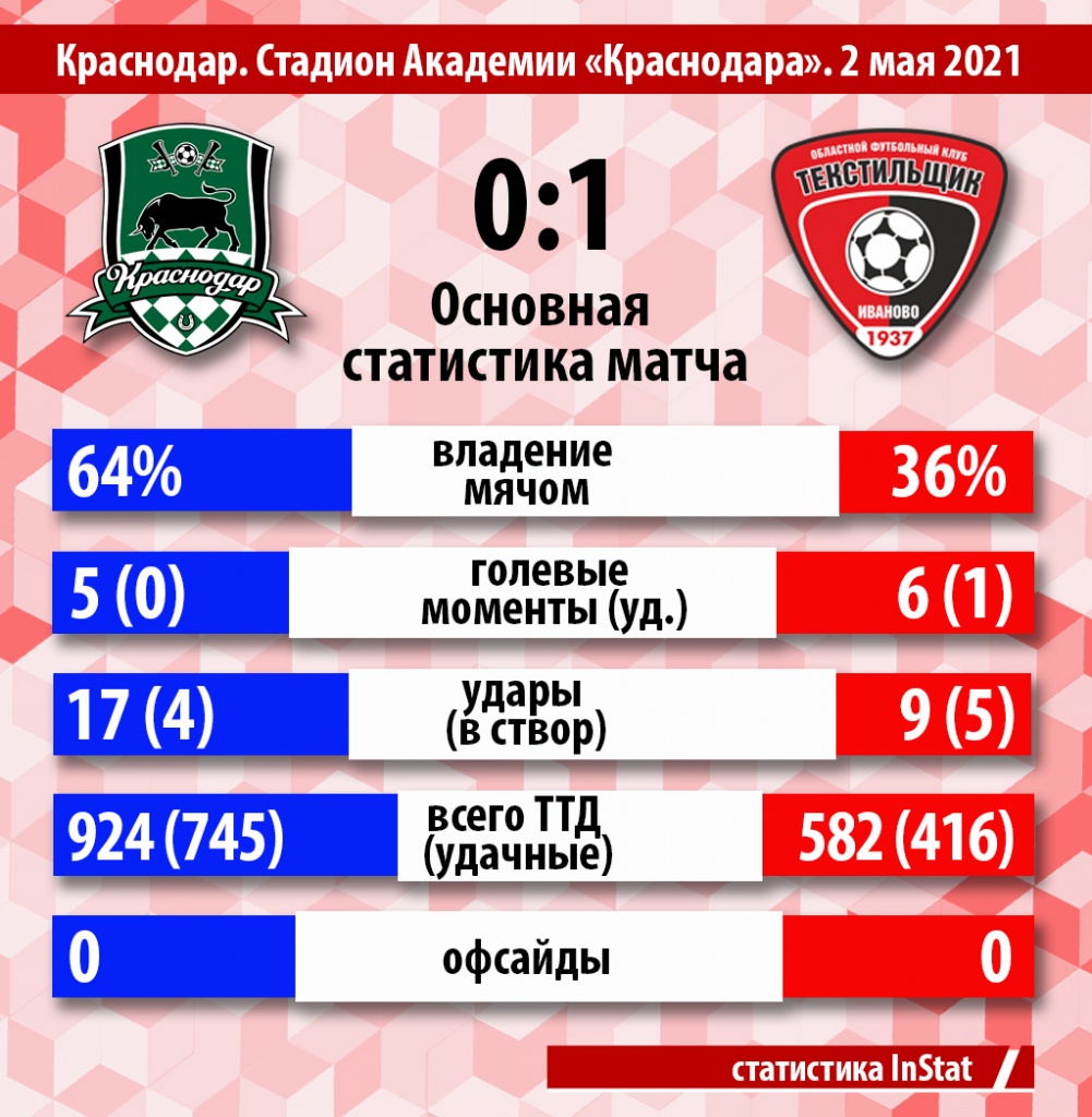 ! 01 статистика 02.05 Краснодар.jpg
