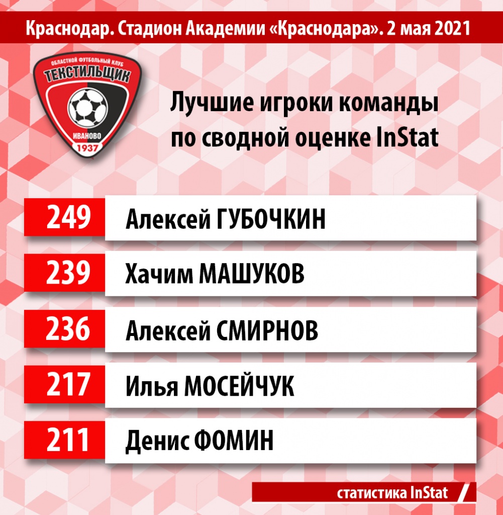 ! 04 статистика 02.05 Краснодар.jpg