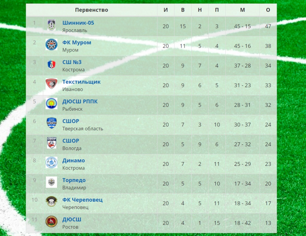 таблица 2005.jpg