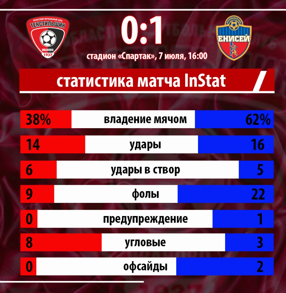 ! статистика 7 июля.jpg