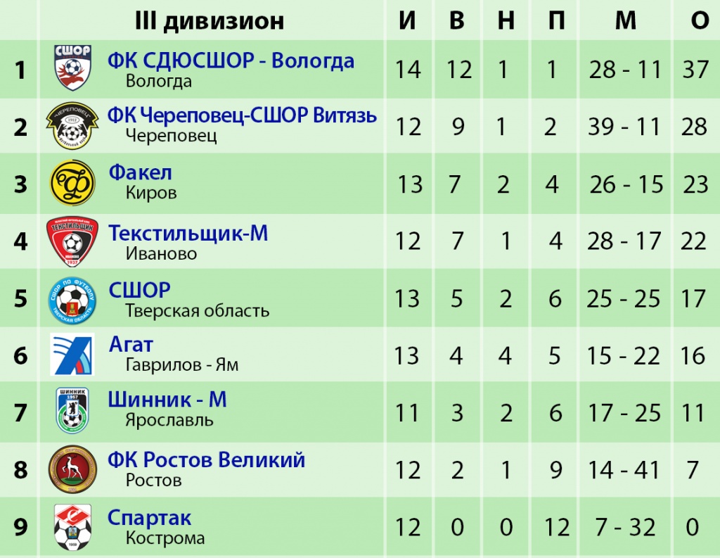 ! 18.10 Таблица МФФ.jpg